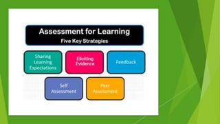 Teaching Strategies | PPTX
