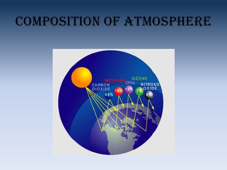 stratosphere composition of and Composition of Atmosphere the Structure