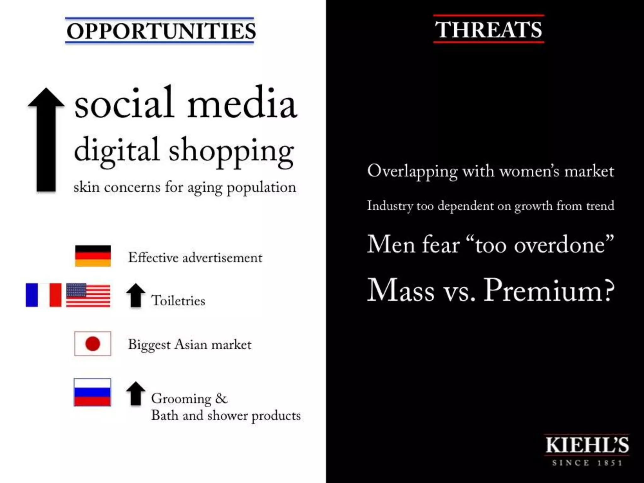 L'Oreal Brandstorm 2014 Presentation (Kiehl's)