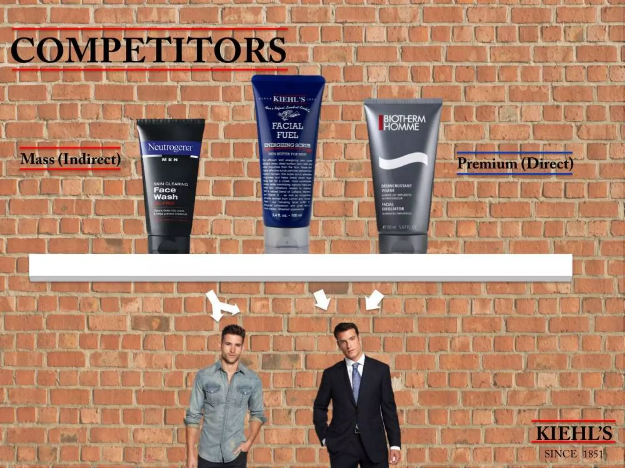L'Oreal Brandstorm 2014 Presentation (Kiehl's)