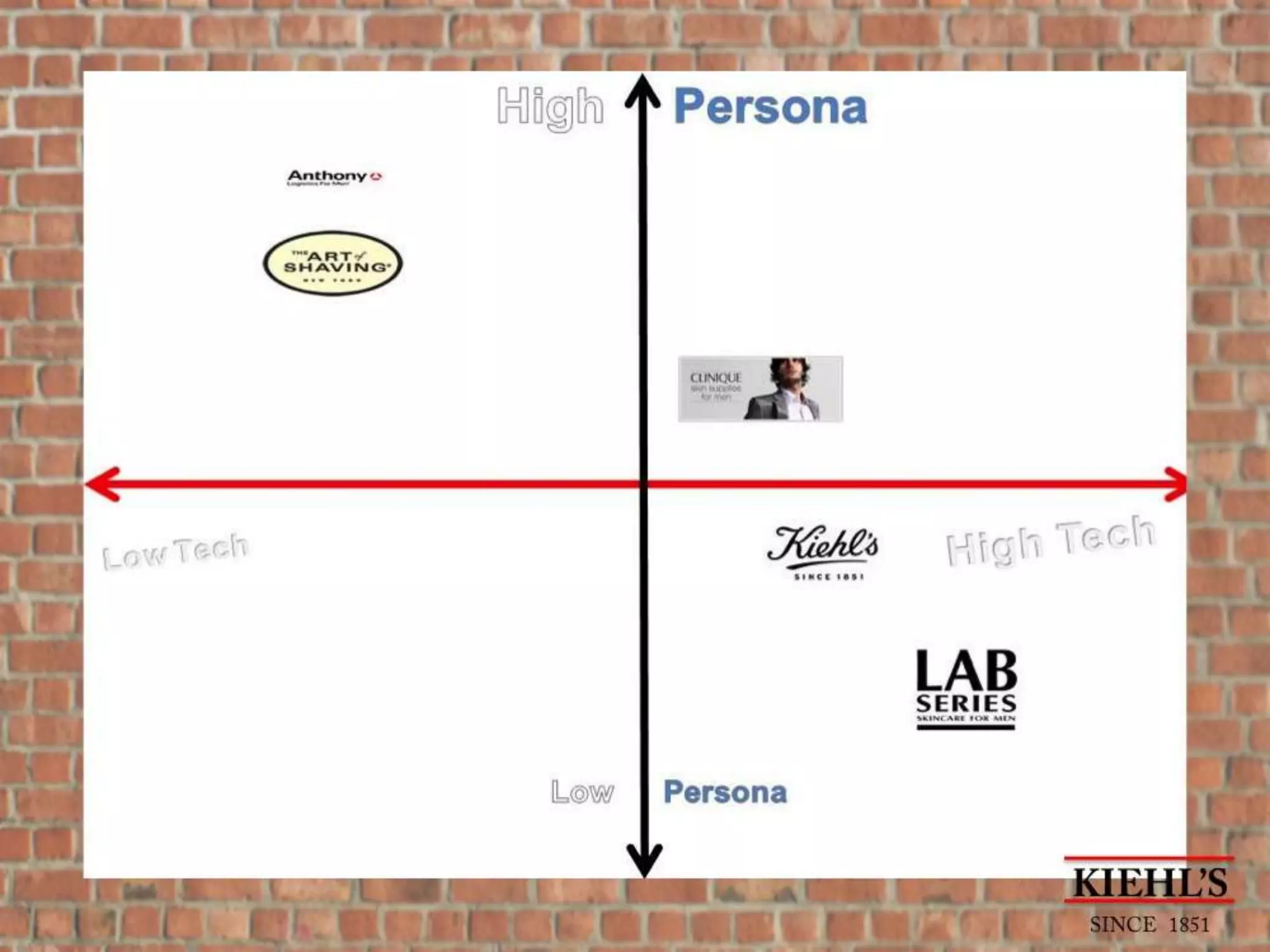 L'Oreal Brandstorm 2014 Presentation (Kiehl's)