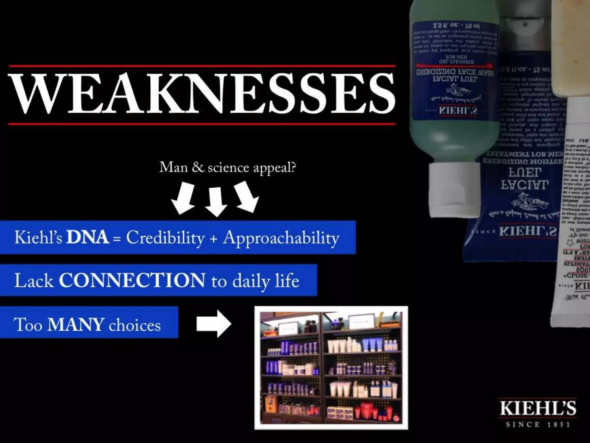 L'Oreal Brandstorm 2014 Presentation (Kiehl's)