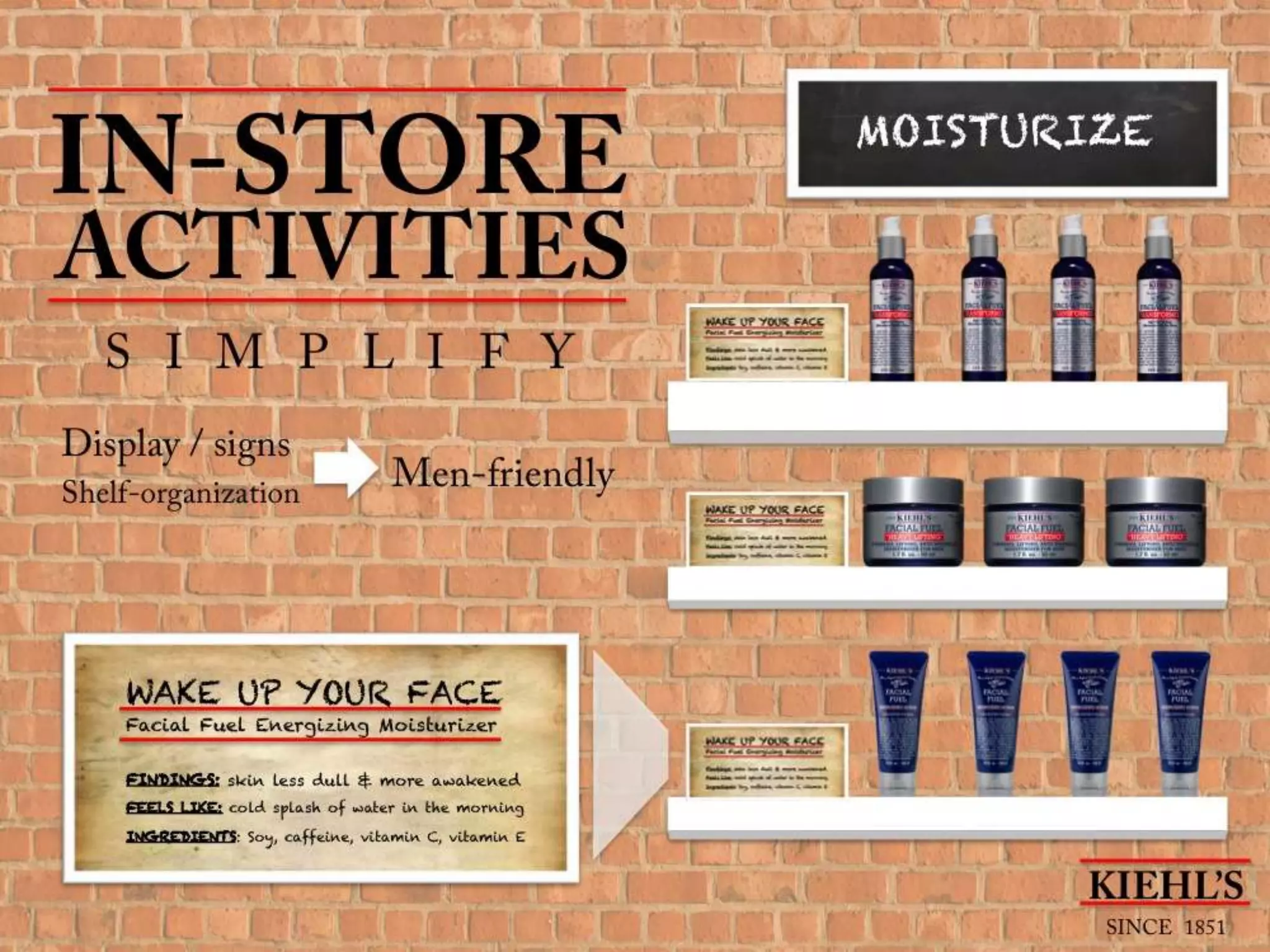 L'Oreal Brandstorm 2014 Presentation (Kiehl's)