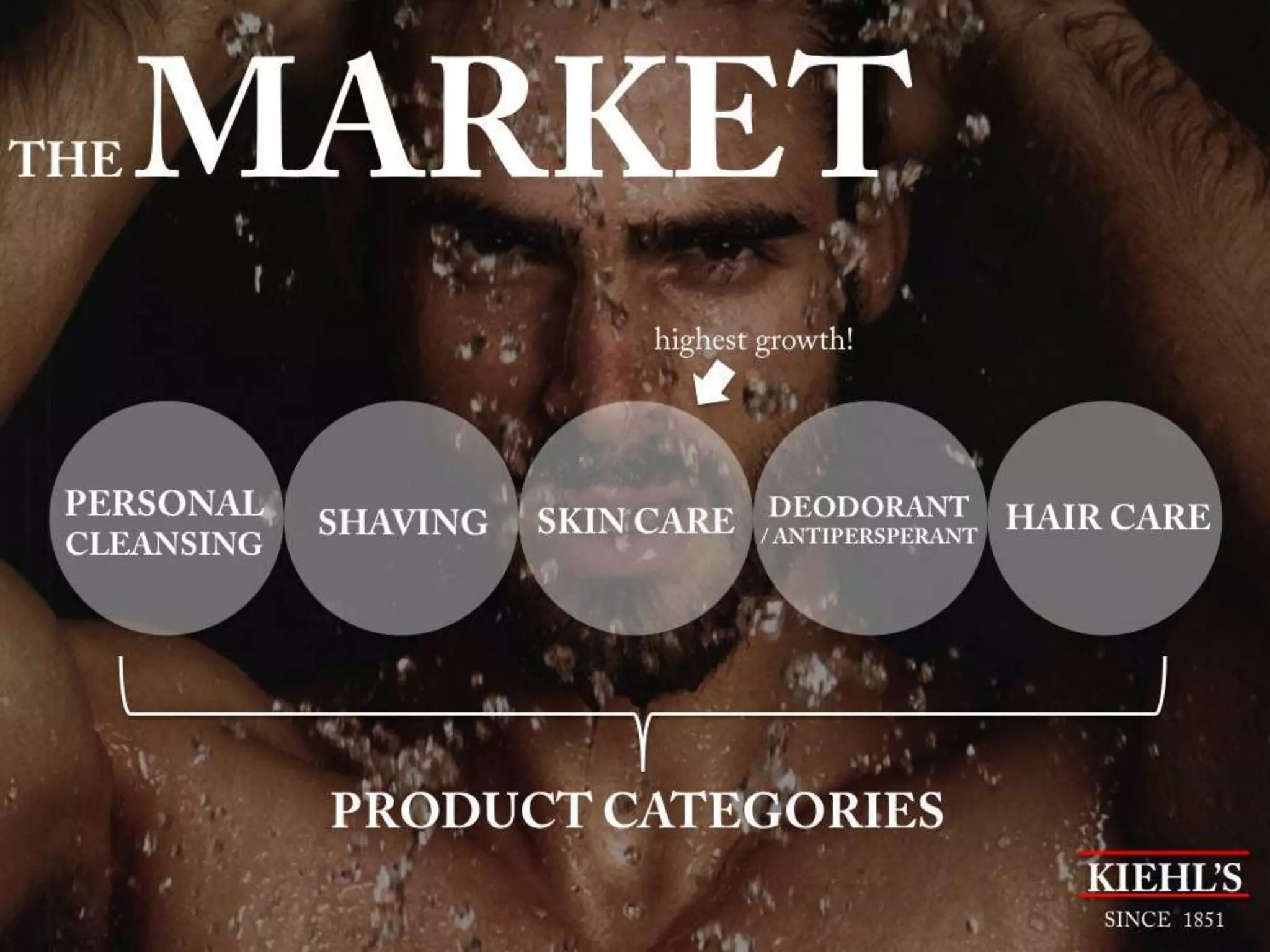 L'Oreal Brandstorm 2014 Presentation (Kiehl's)