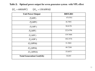 Solution of Combined Heat and Power Economic Dispatch Problem Using ...