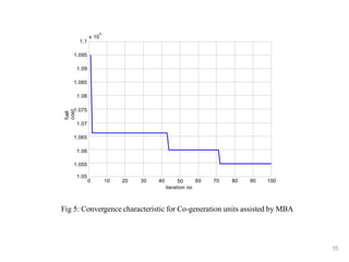 Solution of Combined Heat and Power Economic Dispatch Problem Using ...
