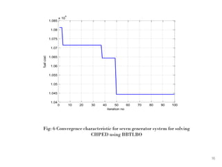 Solution of Combined Heat and Power Economic Dispatch Problem Using ...