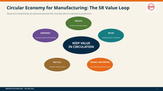 INDUSTRY AUCTION HUB • LIST. BID. SELL.
Circular Economy for Manufacturing: The 5R Value Loop
Reuse and remarketing can extend productive life; recycling returns materials to production.
REDUCE
Avoid unnecessary waste
REUSE
Extend product / asset life
REPAIR / REPURPOSE
Find alternate productive use
RECYCLE
Recover material value
REMARKET
Connect surplus with demand
KEEP VALUE
IN CIRCULATION
7
 