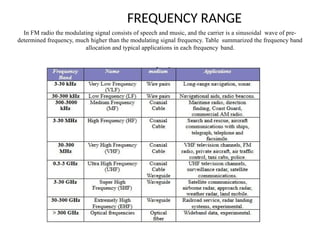 FREQUENCY RANGE
In FM radio the modulating signal consists of speech and music, and the carrier is a sinusoidal wave of pre-
determined frequency, much higher than the modulating signal frequency. Table summarized the frequency band
allocation and typical applications in each frequency band.
 