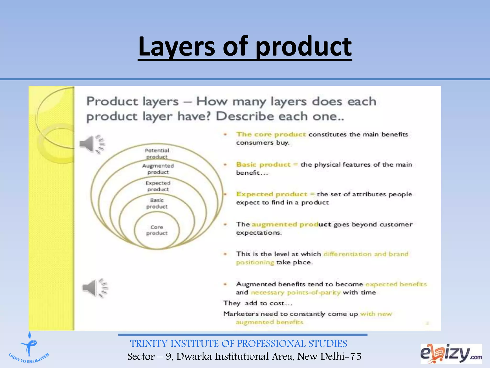 TRINITY INSTITUTE OF PROFESSIONAL STUDIES
Sector – 9, Dwarka Institutional Area, New Delhi-75
Layers of product
 