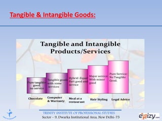 Intangable Goods Example Product-Layers Features & Classification | PPTX