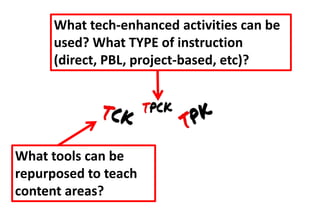 What tech-enhanced activities can be
      used? What TYPE of instruction
      (direct, PBL, project-based, etc)?




What tools can be
repurposed to teach
content areas?
 
