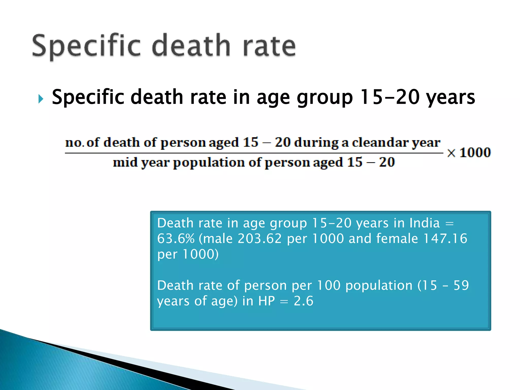  Specific death rate in age group 15-20 years
Death rate in age group 15-20 years in India =
63.6% (male 203.62 per 1000 and female 147.16
per 1000)
Death rate of person per 100 population (15 – 59
years of age) in HP = 2.6
 