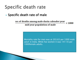  Specific death rate of male
Mortality rate for men was at 203.63 per 1000 male
adult in India. While foe women it was 147.16 per
1000female adults.
 
