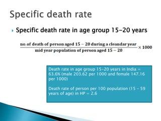  Specific death rate in age group 15-20 years
Death rate in age group 15-20 years in India =
63.6% (male 203.62 per 1000 and female 147.16
per 1000)
Death rate of person per 100 population (15 – 59
years of age) in HP = 2.6
 