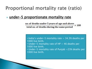  under-5 proportionate mortality rate
• India’s under-5 mortality rate = 34.3% deaths per
1000 live birth.
• Under-5 mortality rate of HP = 46 deaths per
1000 live birth.
• Under-5 mortality rate of Punjab =23% deaths per
1000 live birth.
 