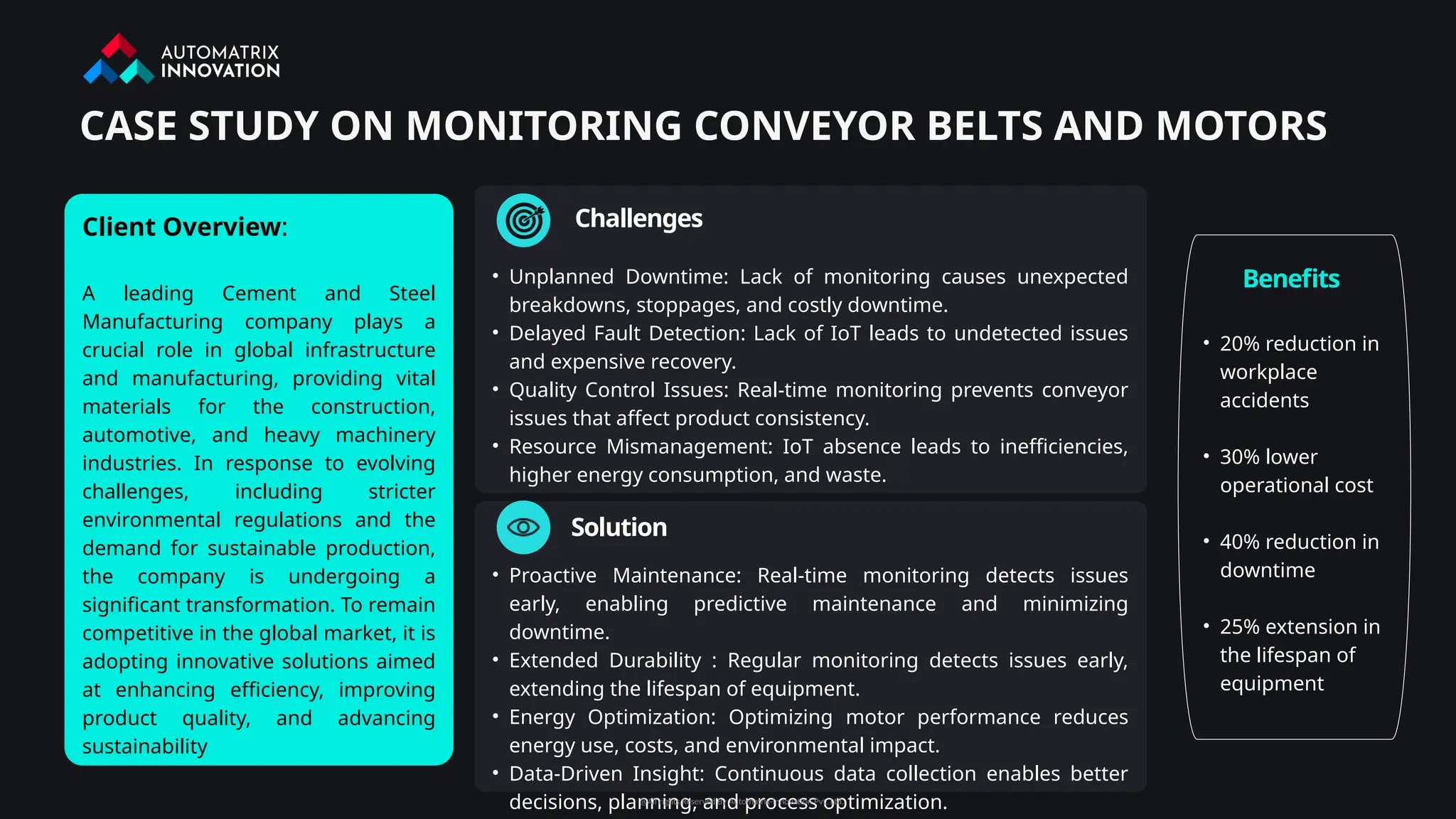 Challenges
Client Overview:
A leading Cement and Steel
Manufacturing company plays a
crucial role in global infrastructure
and manufacturing, providing vital
materials for the construction,
automotive, and heavy machinery
industries. In response to evolving
challenges, including stricter
environmental regulations and the
demand for sustainable production,
the company is undergoing a
significant transformation. To remain
competitive in the global market, it is
adopting innovative solutions aimed
at enhancing efficiency, improving
product quality, and advancing
sustainability
CASE STUDY ON MONITORING CONVEYOR BELTS AND MOTORS
• Unplanned Downtime: Lack of monitoring causes unexpected
breakdowns, stoppages, and costly downtime.
• Delayed Fault Detection: Lack of IoT leads to undetected issues
and expensive recovery.
• Quality Control Issues: Real-time monitoring prevents conveyor
issues that affect product consistency.
• Resource Mismanagement: IoT absence leads to inefficiencies,
higher energy consumption, and waste.
Solution
• Proactive Maintenance: Real-time monitoring detects issues
early, enabling predictive maintenance and minimizing
downtime.
• Extended Durability : Regular monitoring detects issues early,
extending the lifespan of equipment.
• Energy Optimization: Optimizing motor performance reduces
energy use, costs, and environmental impact.
• Data-Driven Insight: Continuous data collection enables better
decisions, planning, and process optimization.
Benefits
• 20% reduction in
workplace
accidents
• 30% lower
operational cost
• 40% reduction in
downtime
• 25% extension in
the lifespan of
equipment
@All rights Reserved By Automatrix-Innovation Pvt. Ltd.
 
