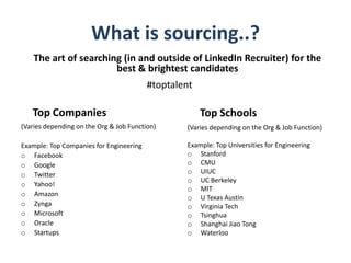 What is sourcing..?
Top Companies
(Varies depending on the Org & Job Function)
Example: Top Companies for Engineering
o Facebook
o Google
o Twitter
o Yahoo!
o Amazon
o Zynga
o Microsoft
o Oracle
o Startups
The art of searching (in and outside of LinkedIn Recruiter) for the
best & brightest candidates
(Varies depending on the Org & Job Function)
Example: Top Universities for Engineering
o Stanford
o CMU
o UIUC
o UC Berkeley
o MIT
o U Texas Austin
o Virginia Tech
o Tsinghua
o Shanghai Jiao Tong
o Waterloo
Top Schools
#toptalent
 