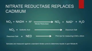 NITRATE ANALYSIS USING
NITRATE REDUCTASE
 Nitrate Reductase (NaR) catalyzes the reduction of nitrate to nitrite
 NADH is...