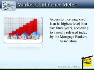 Market Confidence MeterMarket Confidence Meter
Access to mortgage credit
is at its highest level in at
least three years, according
to a newly released index
by the Mortgage Bankers
Association.
 