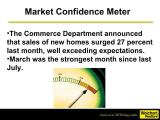 Market Confidence Meter ,[object Object],[object Object]