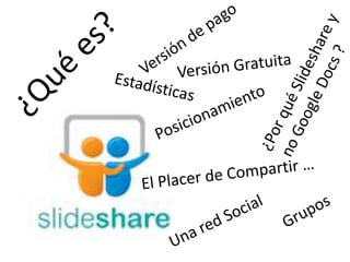 Versión de pago ¿Qué es? Versión Gratuita ¿Por qué Slideshare y  no Google Docs ? Estadísticas  Posicionamiento El Placer de Compartir … Grupos Una red Social 