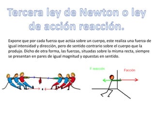 Tercera ley de Newton o ley de acción reacción.Expone que por cada fuerza que actúa sobre un cuerpo, este realiza una fuerza de igual intensidad y dirección, pero de sentido contrario sobre el cuerpo que la produjo. Dicho de otra forma, las fuerzas, situadas sobre la misma recta, siempre se presentan en pares de igual magnitud y opuestas en sentido.