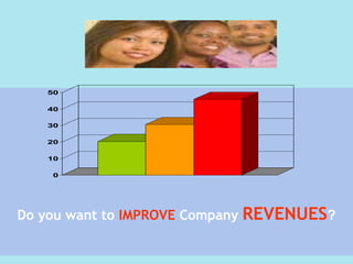 50

   40

   30

   20

   10

    0




Do you want to IMPROVE Company REVENUES?
 