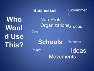 Who Would Use This?BusinessesGovernmentNon-Profit OrganizationsGroupsClubsSchoolsTeachersIdeasPeopleMovements