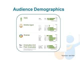 *Quantcast – April 2010