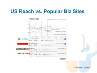 *Quantcast – April 2010