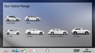 Toyota & Lexus Proposition | PPT