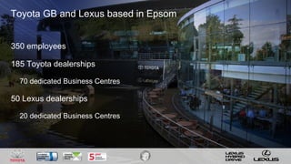 Toyota & Lexus Proposition | PPT