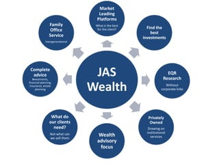 JAS Wealth: A Different Kind of Wealth Management, Sydney Australia.