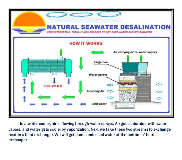 Natural Seawater Desalination (Room Temperature Evaporation)