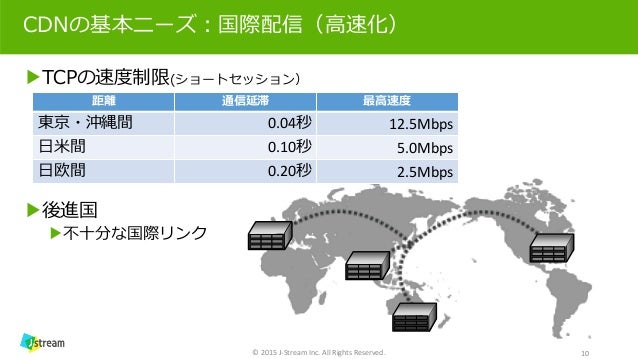 次世代cdnのトレンド