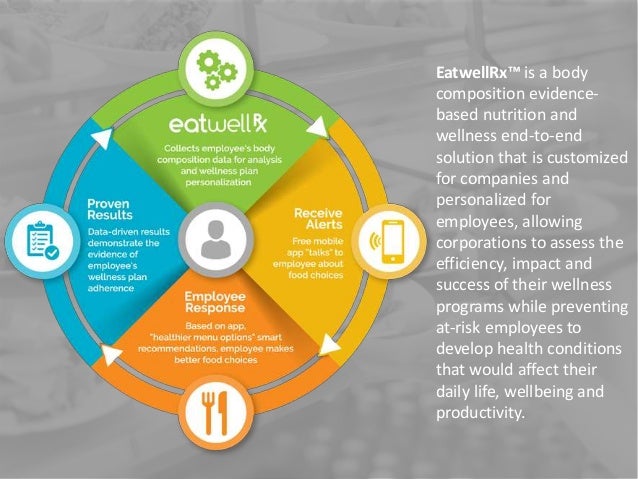 Eatwellrx Evidence Based Nutrition And Wellness Solution For The Wo