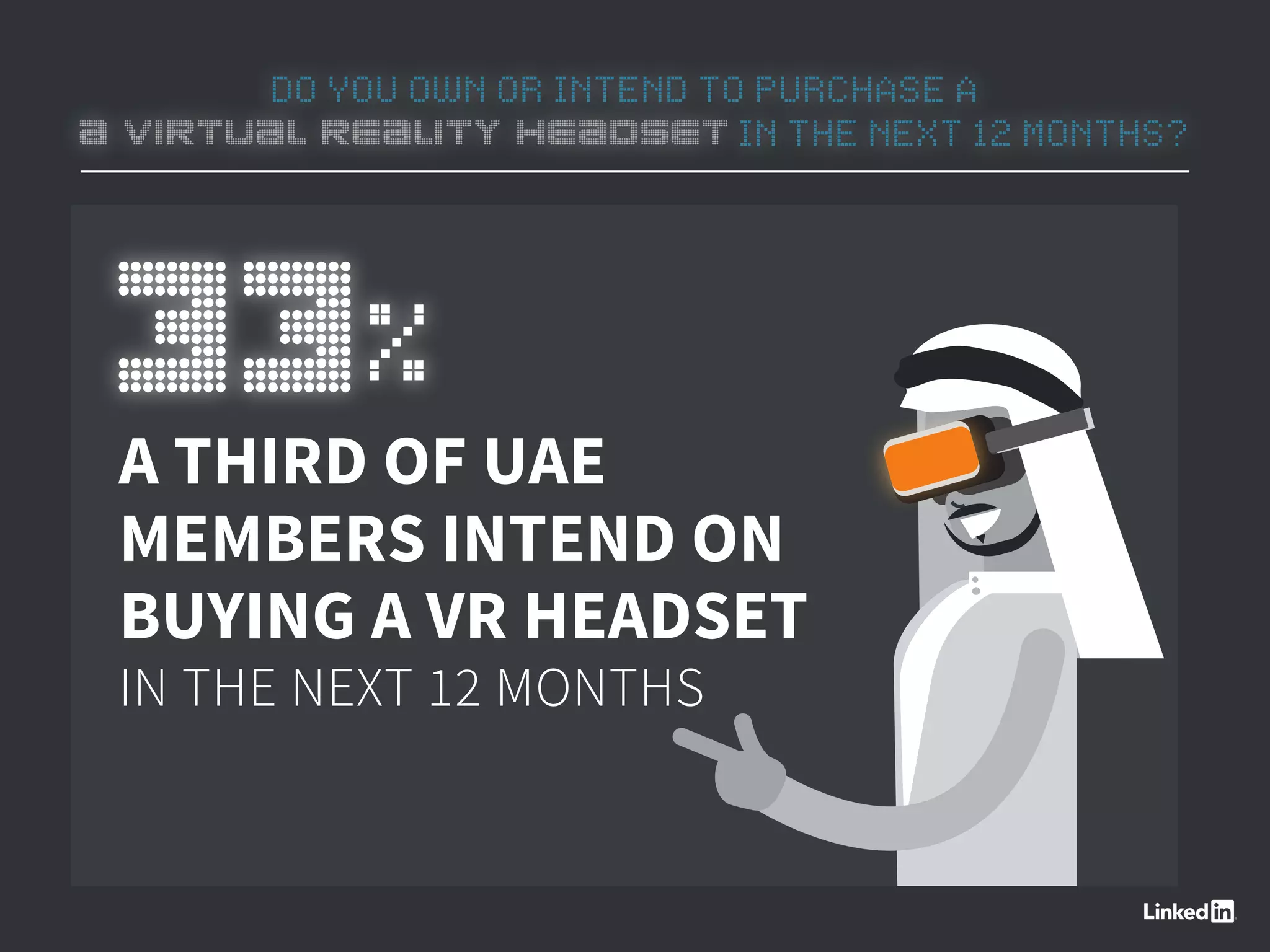 DO YOU OWN OR INTEND TO PURCHASE A
A VIRTUAL REALITY HEADSET IN THE NEXT 12 MONTHS?
A THIRD OF UAE
MEMBERS INTEND ON
BUYING A VR HEADSET
IN THE NEXT 12 MONTHS
33%
 