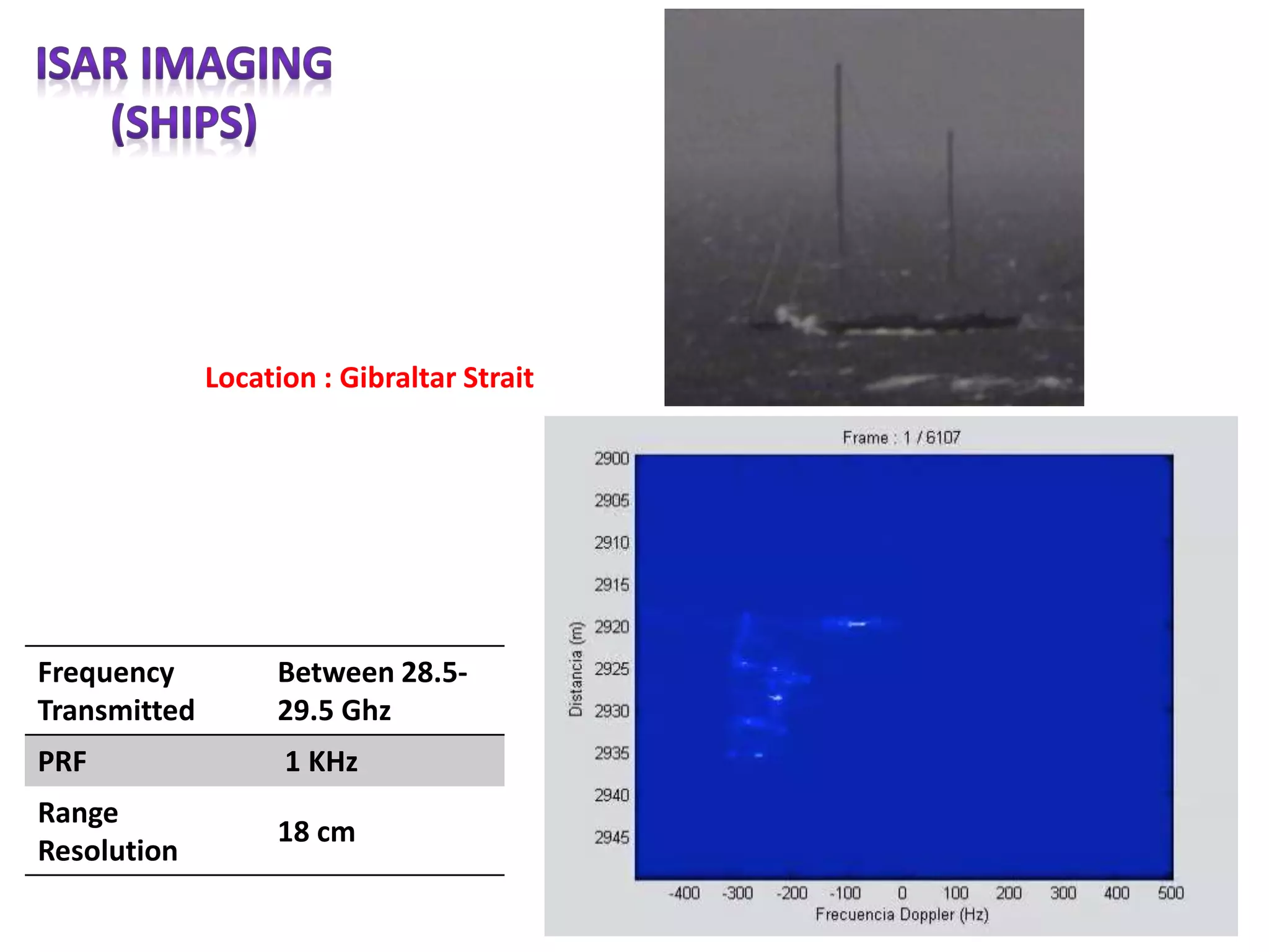Frequency
Transmitted
Between 28.5-
29.5 Ghz
PRF 1 KHz
Range
Resolution
18 cm
Location : Gibraltar Strait
 