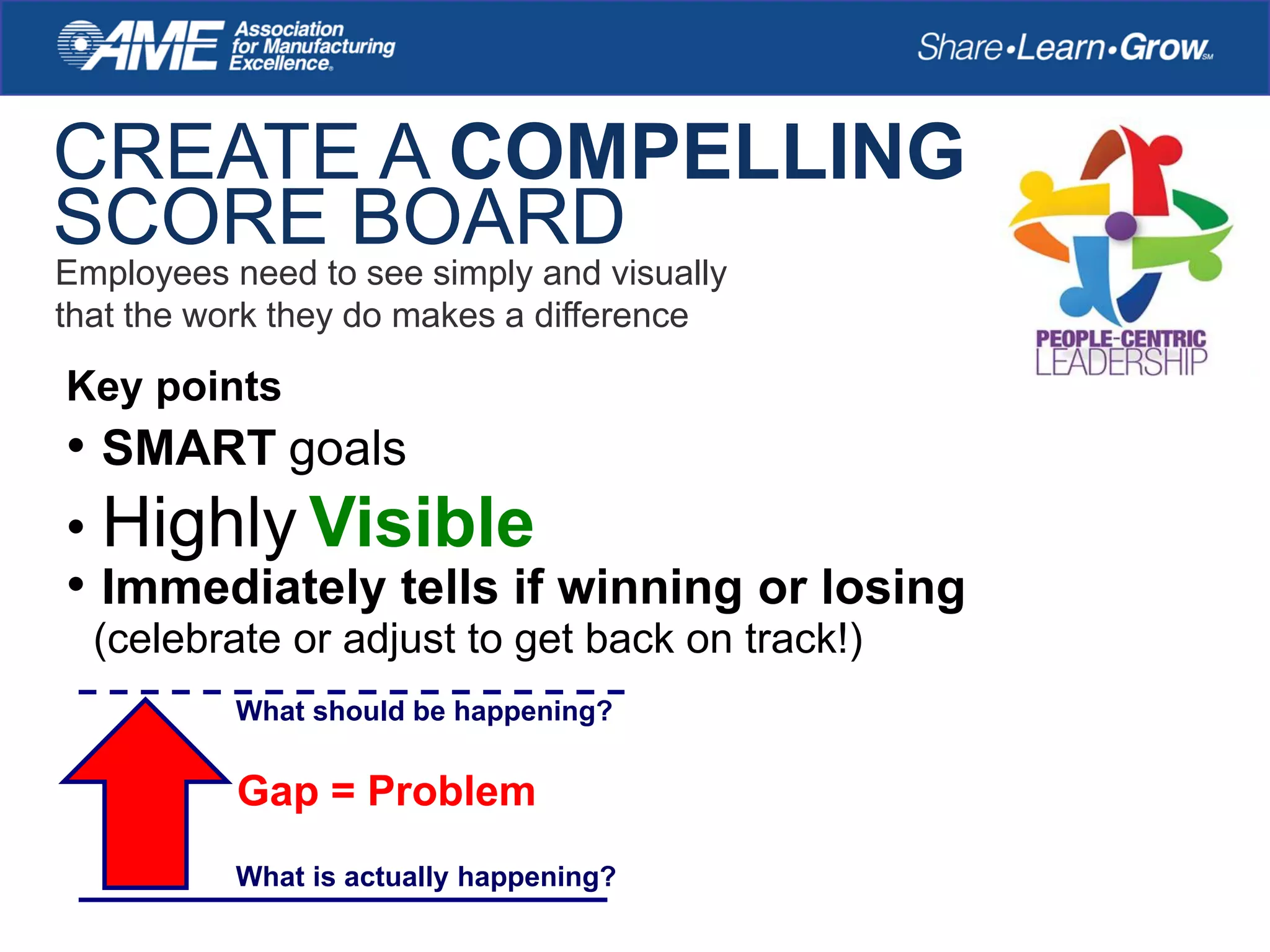 CREATE A COMPELLING
SCORE BOARD
Employees need to see simply and visually
that the work they do makes a difference
Key points
• SMART goals
• Highly Visible
• Immediately tells if winning or losing
(celebrate or adjust to get back on track!)
What should be happening?
What is actually happening?
Gap = Problem
 