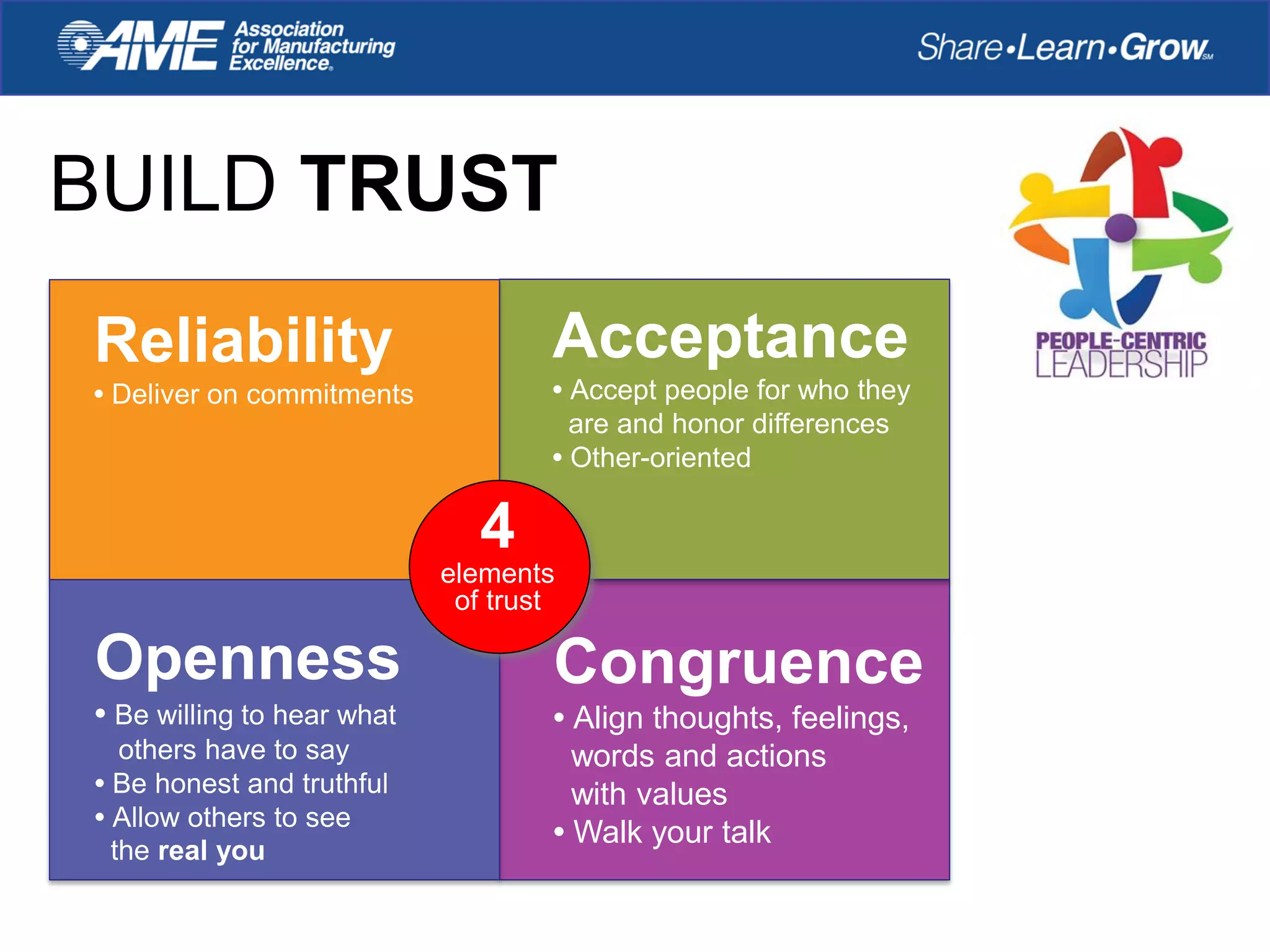 Reliability
• Deliver on commitments
Acceptance
• Accept people for who they
are and honor differences
• Other-oriented
Openness
• Be willing to hear what
others have to say
• Be honest and truthful
• Allow others to see
the real you
Congruence
• Align thoughts, feelings,
words and actions
with values
• Walk your talk
4
elements
of trust
BUILD TRUST
 