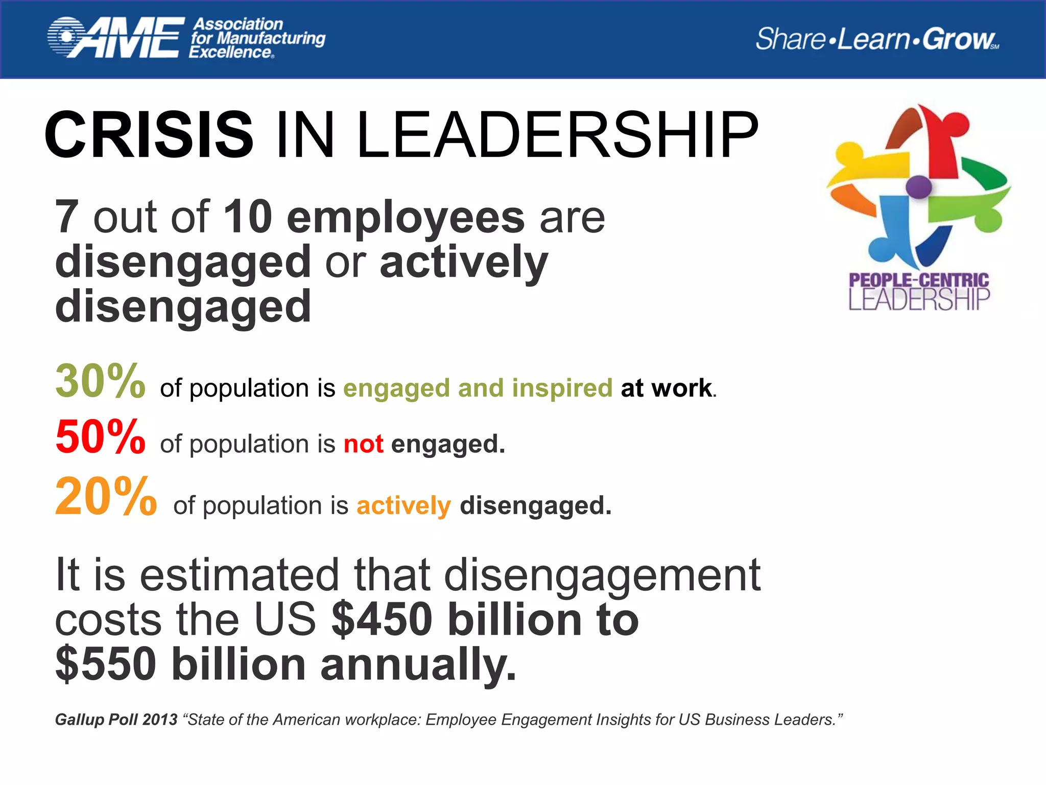 7 out of 10 employees are
disengaged or actively
disengaged
30% of population is engaged and inspired at work.
50% of population is not engaged.
20% of population is actively disengaged.
It is estimated that disengagement
costs the US $450 billion to
$550 billion annually.
Gallup Poll 2013 “State of the American workplace: Employee Engagement Insights for US Business Leaders.”
CRISIS IN LEADERSHIP
 