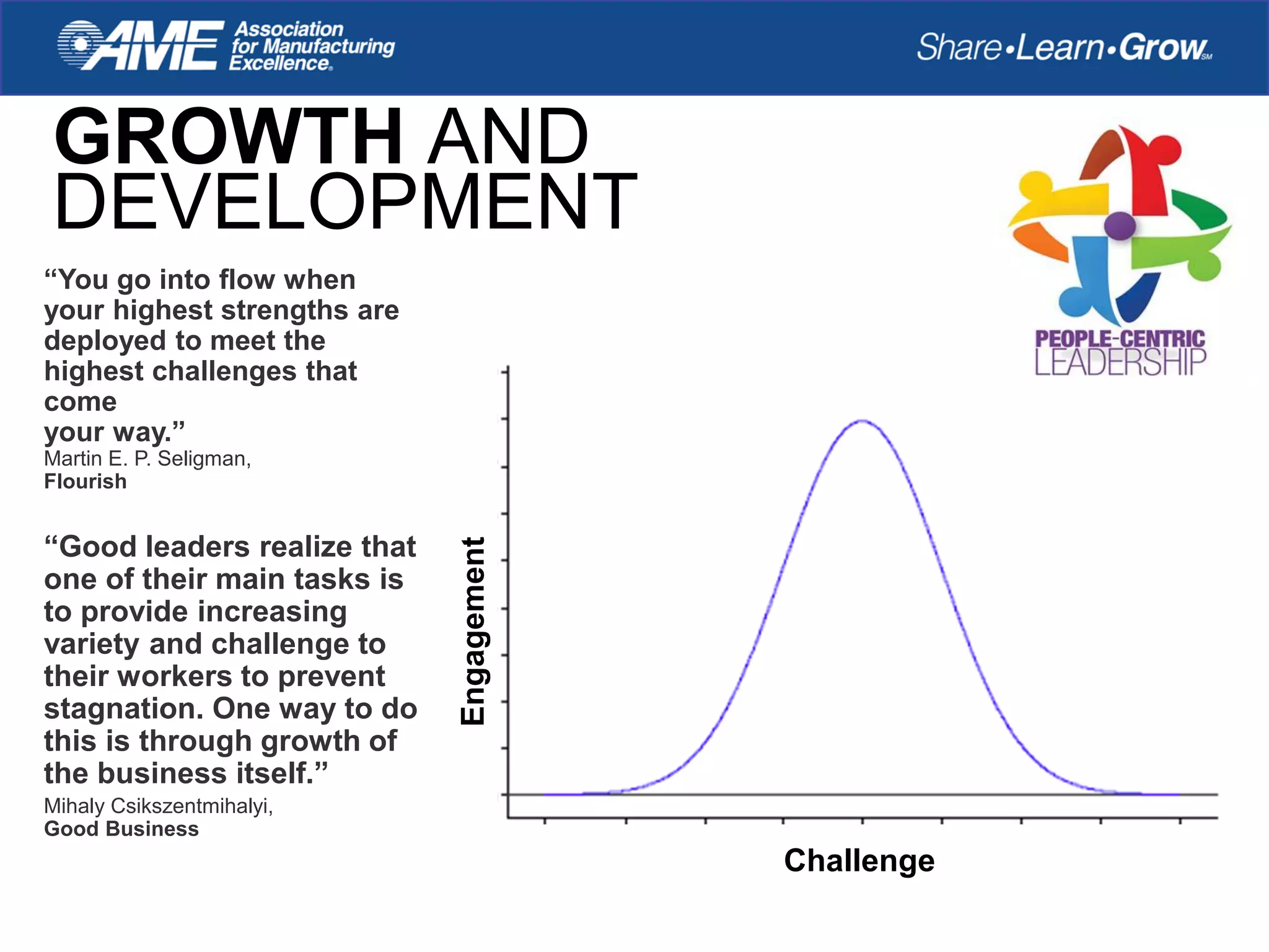 GROWTH AND
DEVELOPMENT
“You go into flow when
your highest strengths are
deployed to meet the
highest challenges that
come
your way.”
Martin E. P. Seligman,
Flourish
“Good leaders realize that
one of their main tasks is
to provide increasing
variety and challenge to
their workers to prevent
stagnation. One way to do
this is through growth of
the business itself.”
Mihaly Csikszentmihalyi,
Good Business
Engagement
Challenge
 