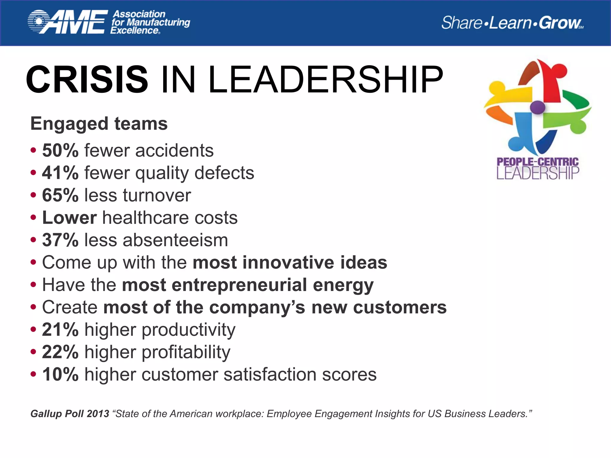 Engaged teams
• 50% fewer accidents
• 41% fewer quality defects
• 65% less turnover
• Lower healthcare costs
• 37% less absenteeism
• Come up with the most innovative ideas
• Have the most entrepreneurial energy
• Create most of the company’s new customers
• 21% higher productivity
• 22% higher profitability
• 10% higher customer satisfaction scores
Gallup Poll 2013 “State of the American workplace: Employee Engagement Insights for US Business Leaders.”
CRISIS IN LEADERSHIP
 