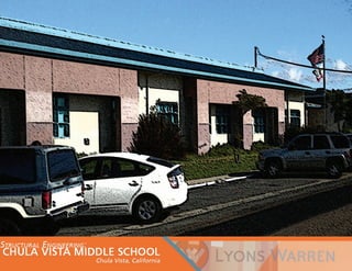 Lyons Warren Projects | PDF