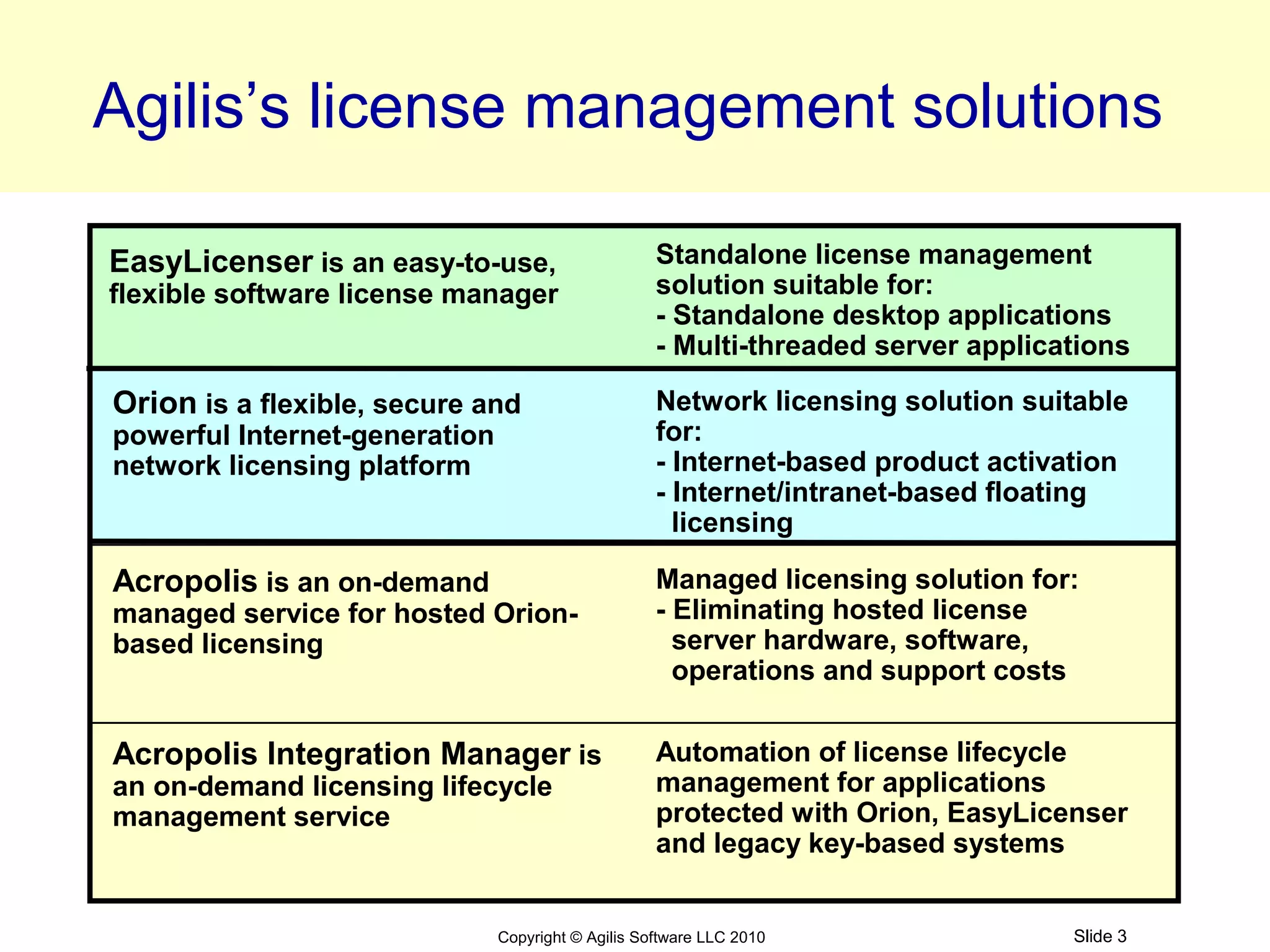 Agilis’s license management solutions

EasyLicenser is an easy-to-use,                     Standalone license management
flexible software license manager                   solution suitable for:
                                                    - Standalone desktop applications
                                                    - Multi-threaded server applications

Orion is a flexible, secure and                     Network licensing solution suitable
powerful Internet-generation                        for:
network licensing platform                          - Internet-based product activation
                                                    - Internet/intranet-based floating
                                                      licensing

Acropolis is an on-demand                           Managed licensing solution for:
managed service for hosted Orion-                   - Eliminating hosted license
based licensing                                       server hardware, software,
                                                      operations and support costs


Acropolis Integration Manager is                    Automation of license lifecycle
an on-demand licensing lifecycle                    management for applications
management service                                  protected with Orion, EasyLicenser
                                                    and legacy key-based systems


                               Copyright © Agilis Software LLC 2010                Slide 3
 