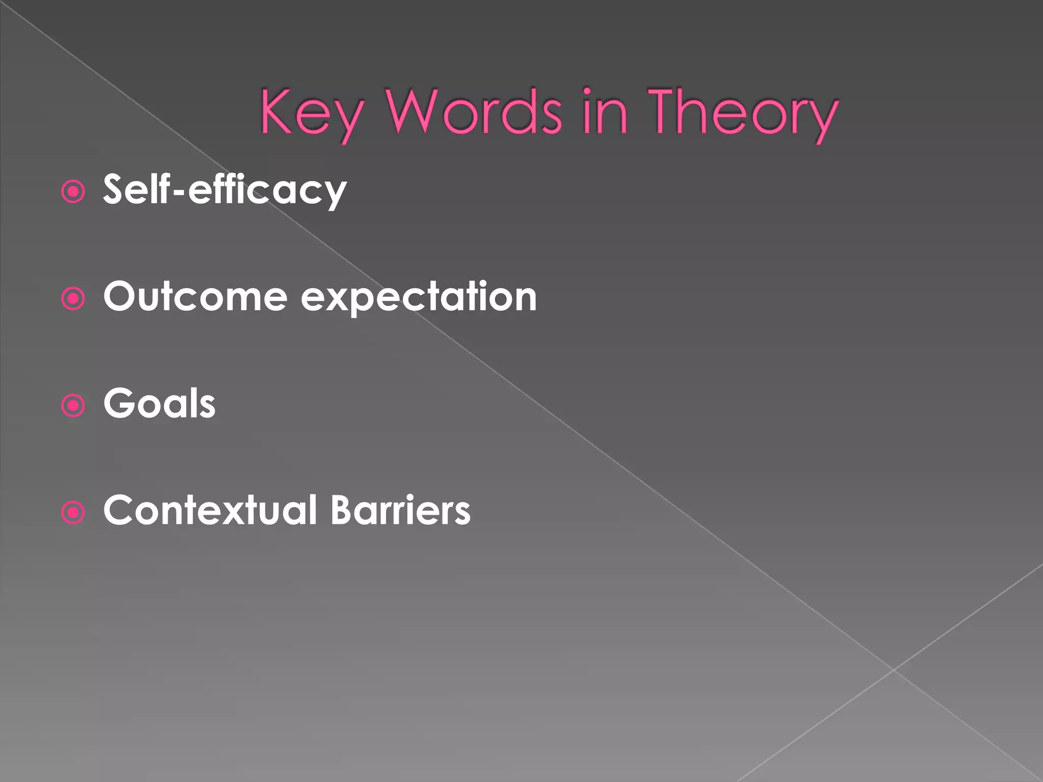    Self-efficacy

   Outcome expectation

   Goals

   Contextual Barriers
 