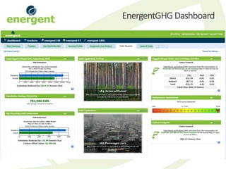 EnergentGHG Dashboard
 