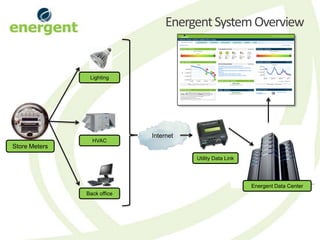 Energent System Overview


                Lighting




                             Internet
                 HVAC
Store Meters
                                        Utility Data Link




                                                            Energent Data Center
               Back office
 