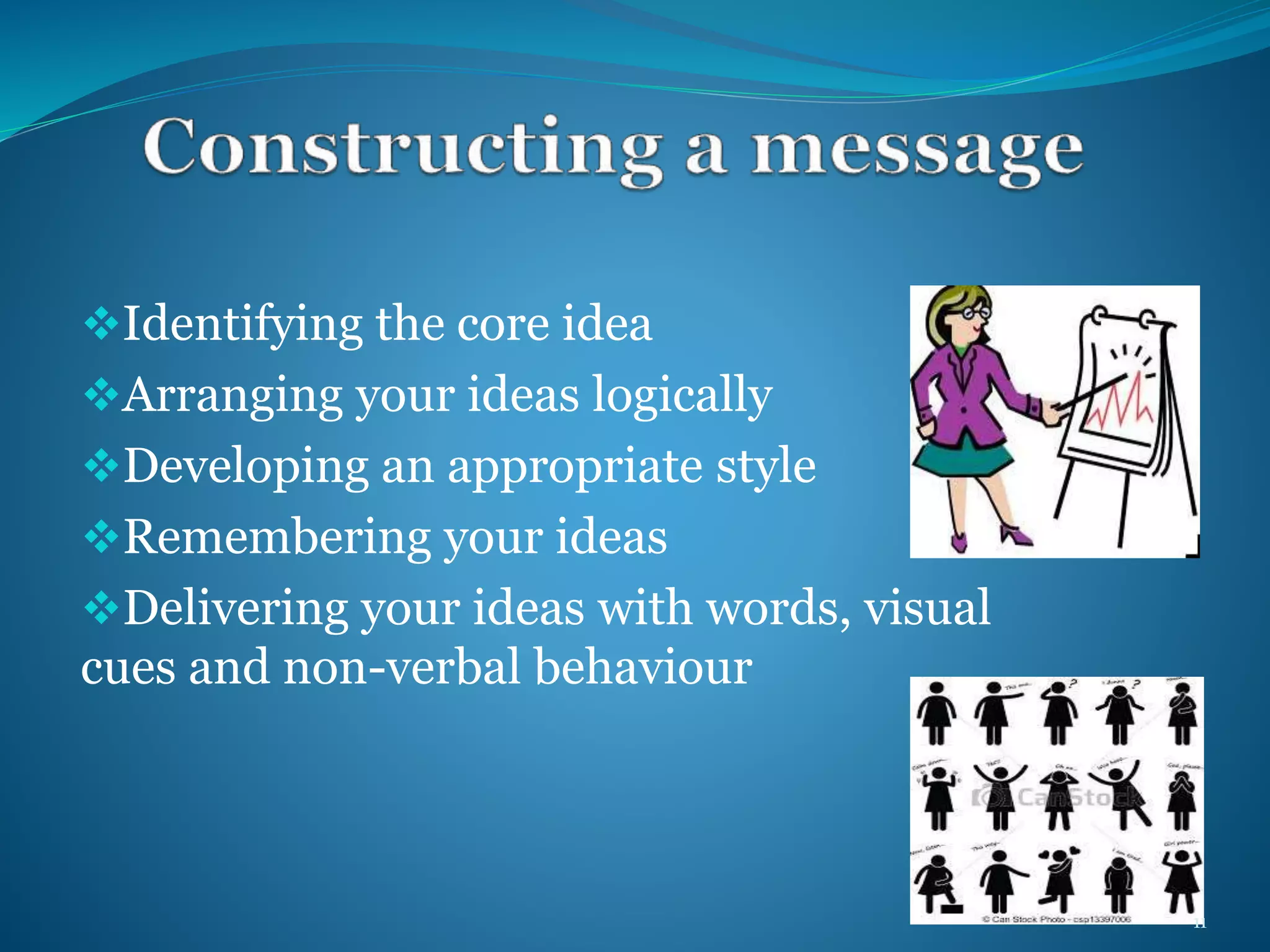 Identifying the core idea 
Arranging your ideas logically 
Developing an appropriate style 
Remembering your ideas 
Delivering your ideas with words, visual 
cues and non-verbal behaviour 
11 
 